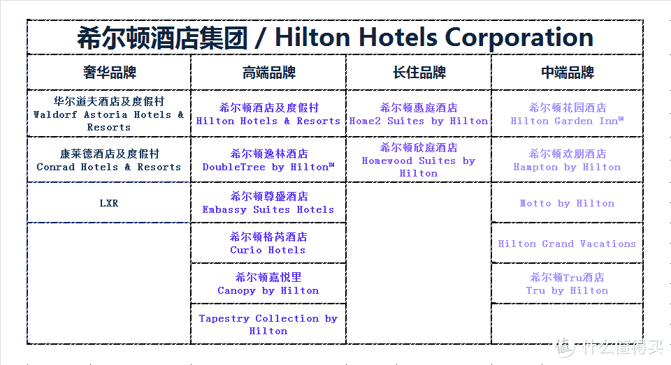 收藏 | 一篇带你扫盲国际主流酒店集团品牌