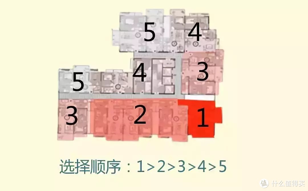 【实用】一张图了解买房子要哪几层？选哪些户型？