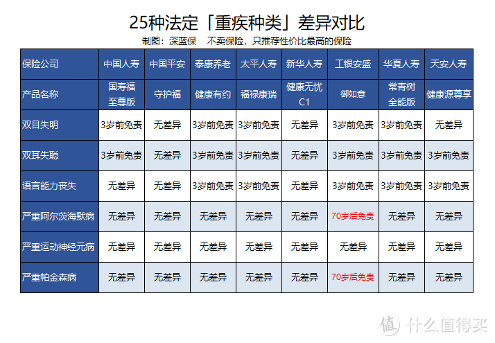 大公司重疾险深度测评，真的值得买吗？