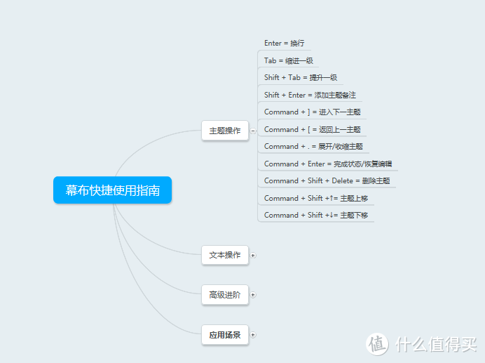 让你“搬砖”不累的办公软件，总有一个是你需要的