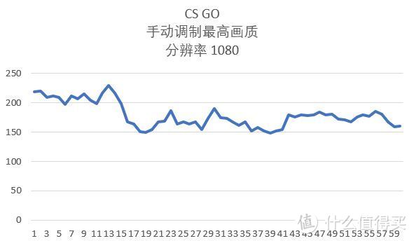 春节不回家，透支全部身家装的1066平民主机