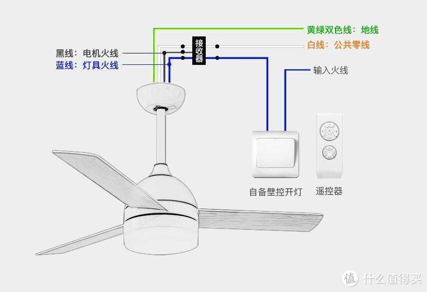 小镇宜居—简装120平细节分享