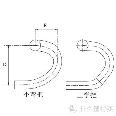 公路自行车竟然还有这么多坑——车把、座垫