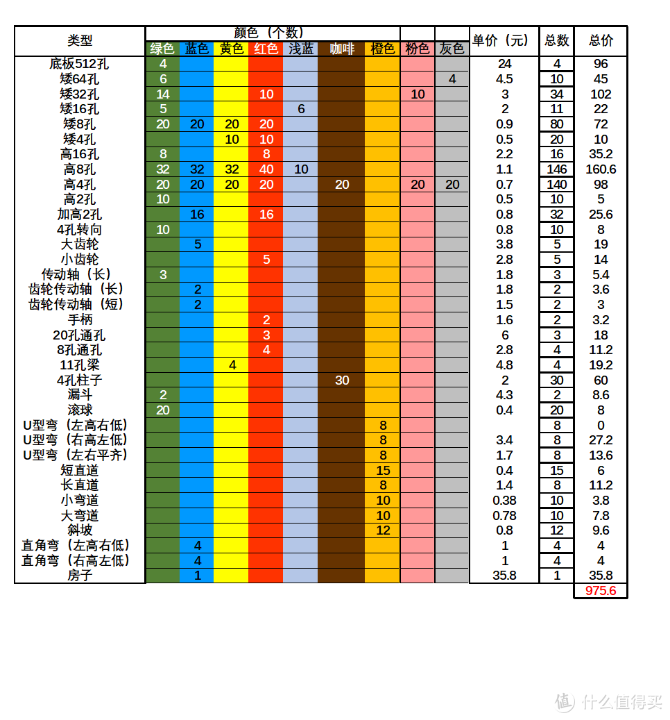 散装乐高购买清单