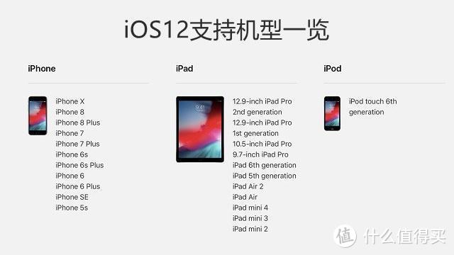 iOS12.1.3正式版已经上线，看完再决定是否要更新！