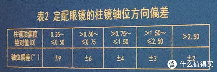 配眼镜维权记，网购镜框+实体店配镜—配镜必看攻略