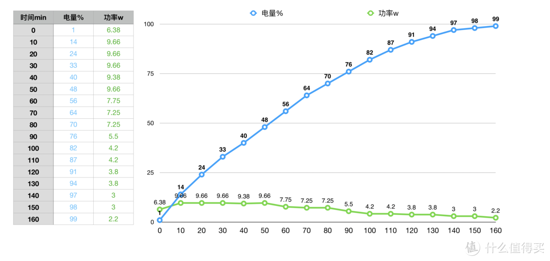 该吹“吹”、该黑“黑”—15款米家产品购买避坑指南