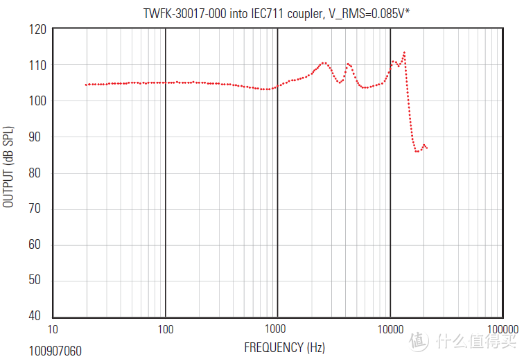 TWFK-30017频响曲线，IEC711耦合腔