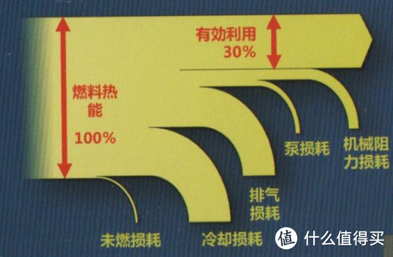 40%热效率是怎样炼成的？丰田Dynamic Force Engine技术解读