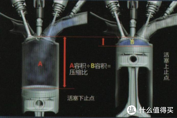 40%热效率是怎样炼成的？丰田Dynamic Force Engine技术解读