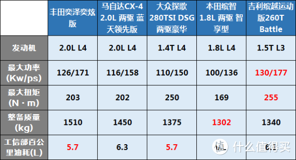 40%热效率是怎样炼成的？丰田Dynamic Force Engine技术解读