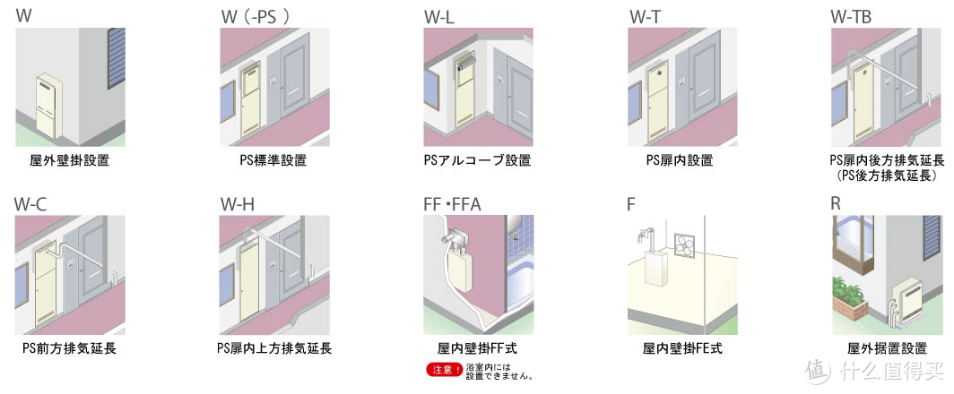 海淘日本能率燃气热水器 【篇一：购买及转运】