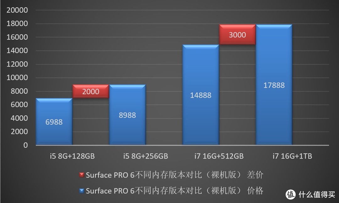 还愁Surface里的“小姐姐”无处安放？雷克沙633X 512GB专治各种不服