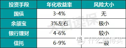 如何选择商业养老保险？这篇文章说清楚了！