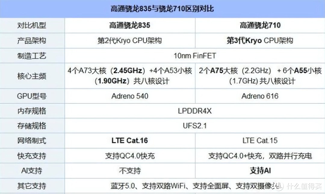 王小帅2018的小米手机值得买