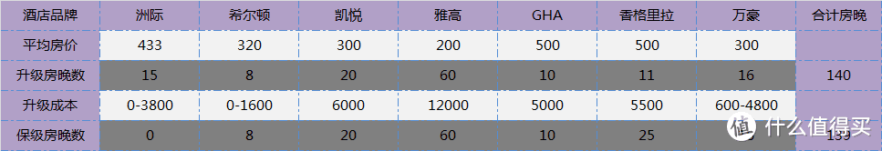 收藏 | 一篇带你玩转国际主流酒店集团的会员计划