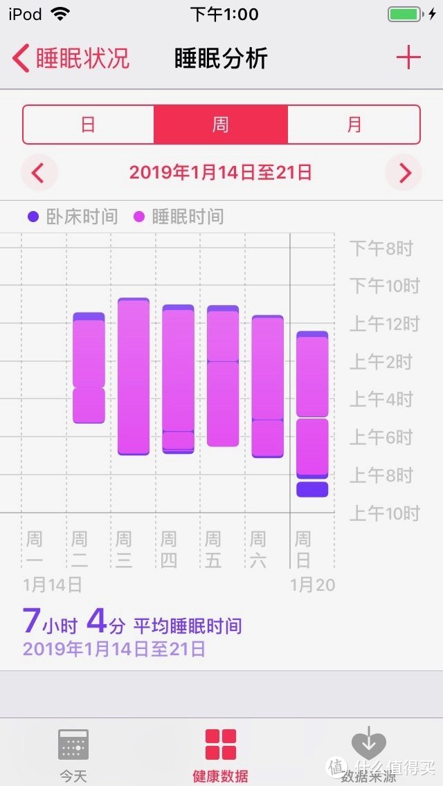 库克喊你去睡觉！Beddit 3.5睡眠监测带体验