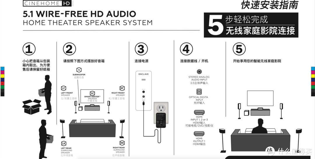 快速安装指导书