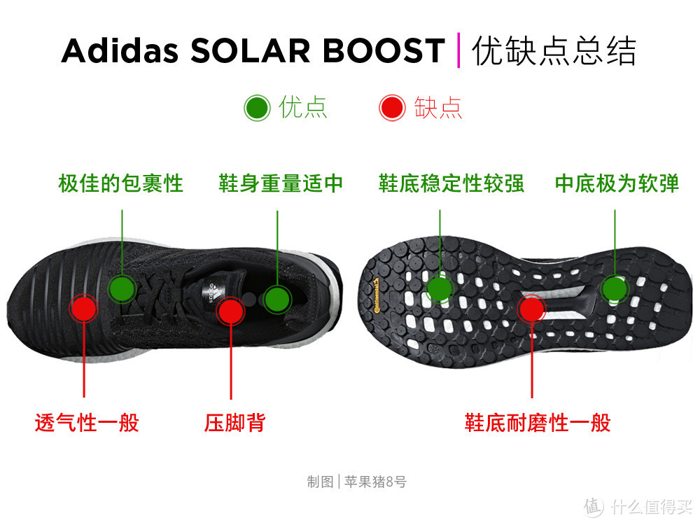 回归专业：Adidas 阿迪达斯 SOLAR BOOST 跑步鞋评测