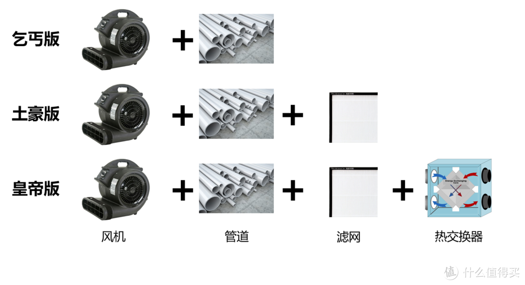 “懂风水，知冷暖”之风——家庭新风设备选购指南