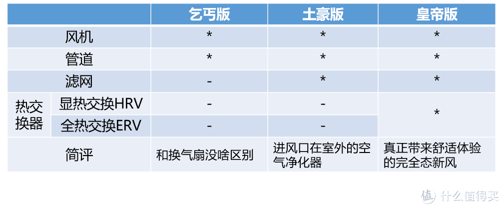 不同版本差别很大