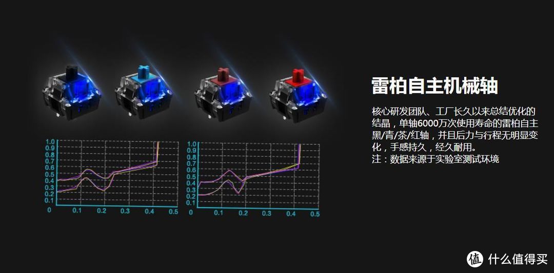 雷柏无线外设全家桶：更带感的VT950无线鼠标+V708双模机械键盘+V600S无线手柄的外设体验