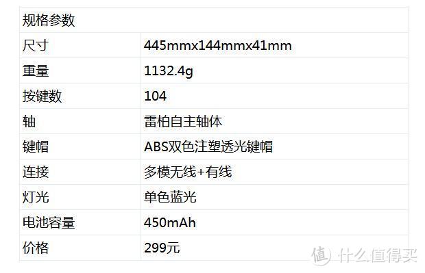 雷柏无线外设全家桶：更带感的VT950无线鼠标+V708双模机械键盘+V600S无线手柄的外设体验