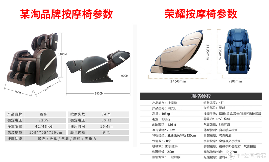 要买按摩椅的看看，千万别买个安全隐患送礼送爸妈