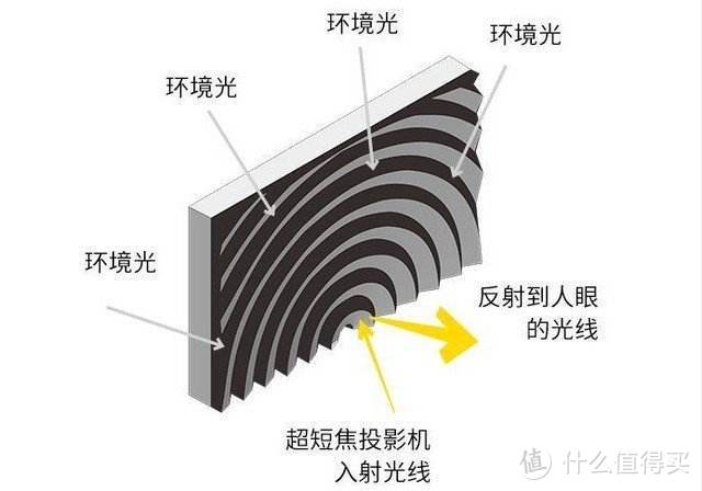 光纤音频真香 当激光电视遇上古董级家庭影院