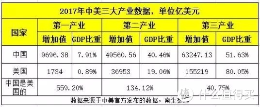 GDP破90万亿，数据透露，今年看好这些行业！