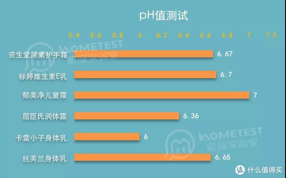 图片来源于HomeTest，转载请联系丁妈