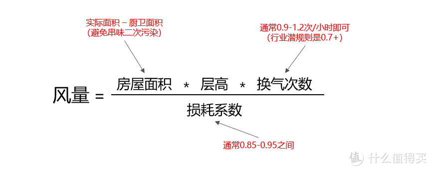 风量计算公式