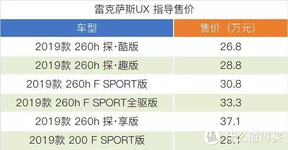 混动卖得比自吸还便宜，雷克萨斯UX怎么想的