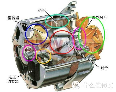 【三姐修车】篇十四：汽车亏电，光换电瓶可不一定就能解决问题！