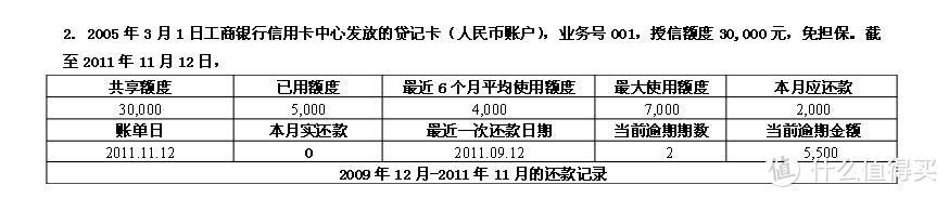 小白用卡日记（一）你的征信你做主——信用卡逾期探究