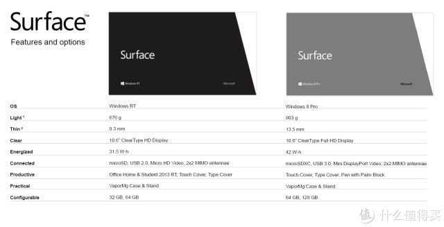 Surface 2012规格