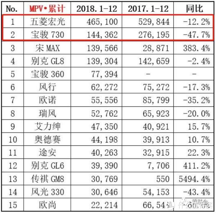 车市很冷？新能源能火下去吗？