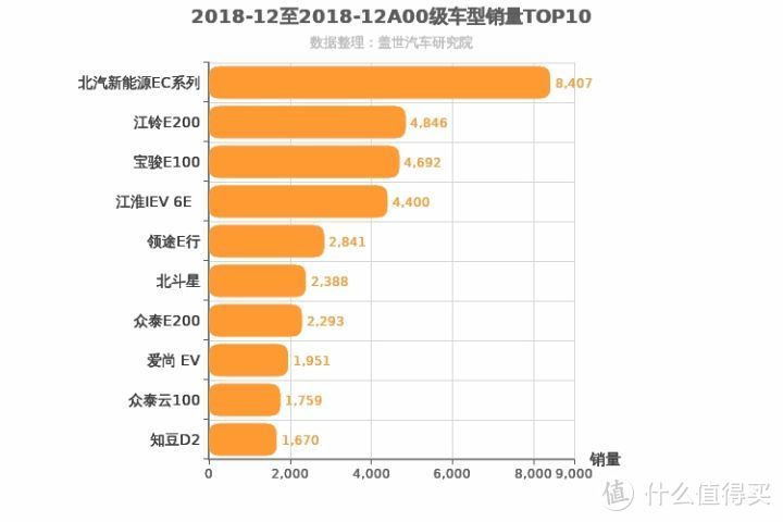 车市很冷？新能源能火下去吗？