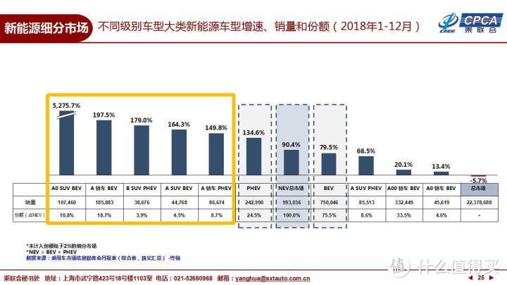 车市很冷？新能源能火下去吗？