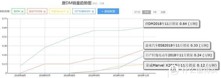 车市很冷？新能源能火下去吗？