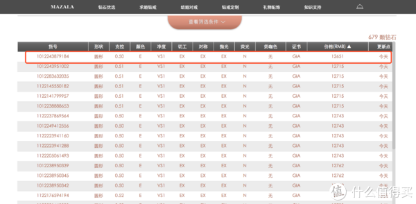 选了第一颗价最低的，这个我买了，下面的第二颗就成了这个参数里价格最低了。