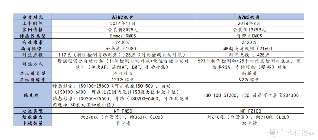 2018年摄影样片展示：索尼A7M3+索尼FE85mmF1.8+适马FE35mmF1.4+腾龙FE28-75mmF2.8