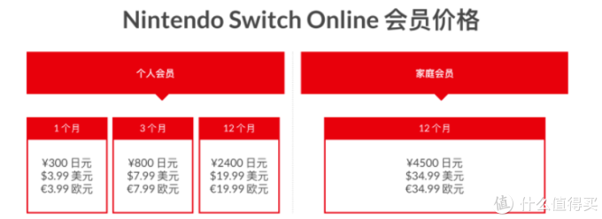 任天堂switch真实持有成本详解—常用配件清单