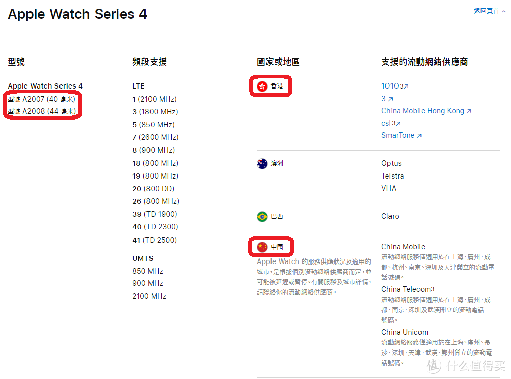 终于等到你！给港行Apple Watch Series 4蜂窝版 + 深圳移动eSIM 组个CP