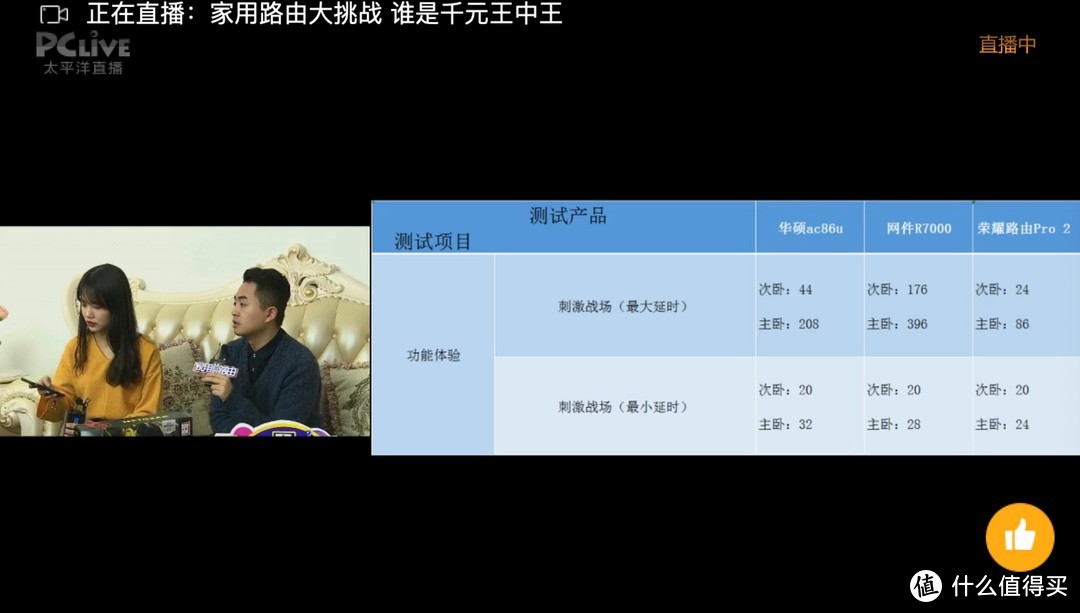 600元以内无敌手？荣耀路由Pro 2究竟有没有那么强大？