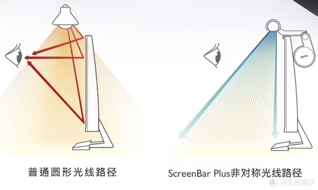 明基 BenQ ScreenBar Plus屏幕智能挂灯 开箱与体验