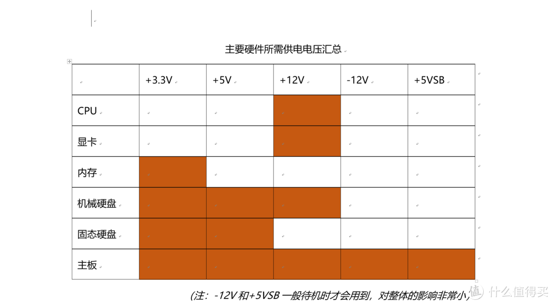 十年随便用，坏了随便换——安钛克HCG850金牌电源开箱试用