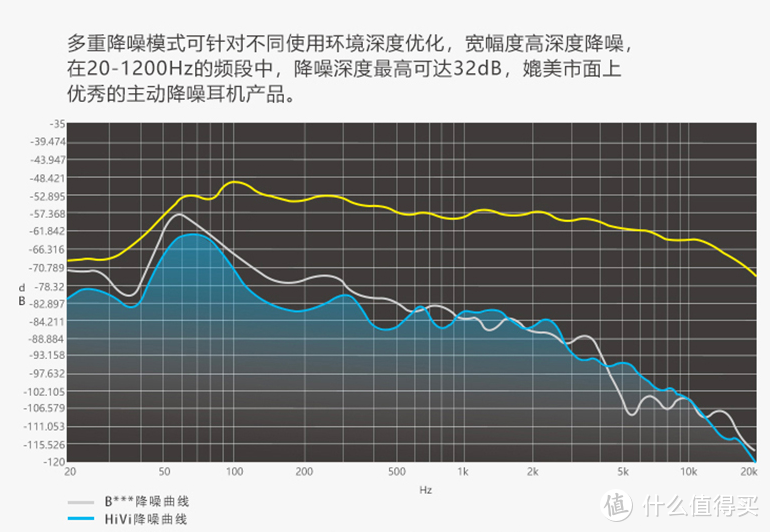 惠威AW85主动降噪蓝牙耳机详细体验：很实在的一匹