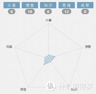 网站推荐：脑子不用会生锈啊，来中文智力题库锻炼脑力吧！