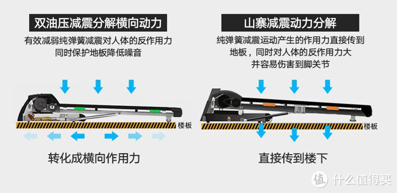 经得起折腾！麦瑞克2019旗舰款MR007跑步机测评